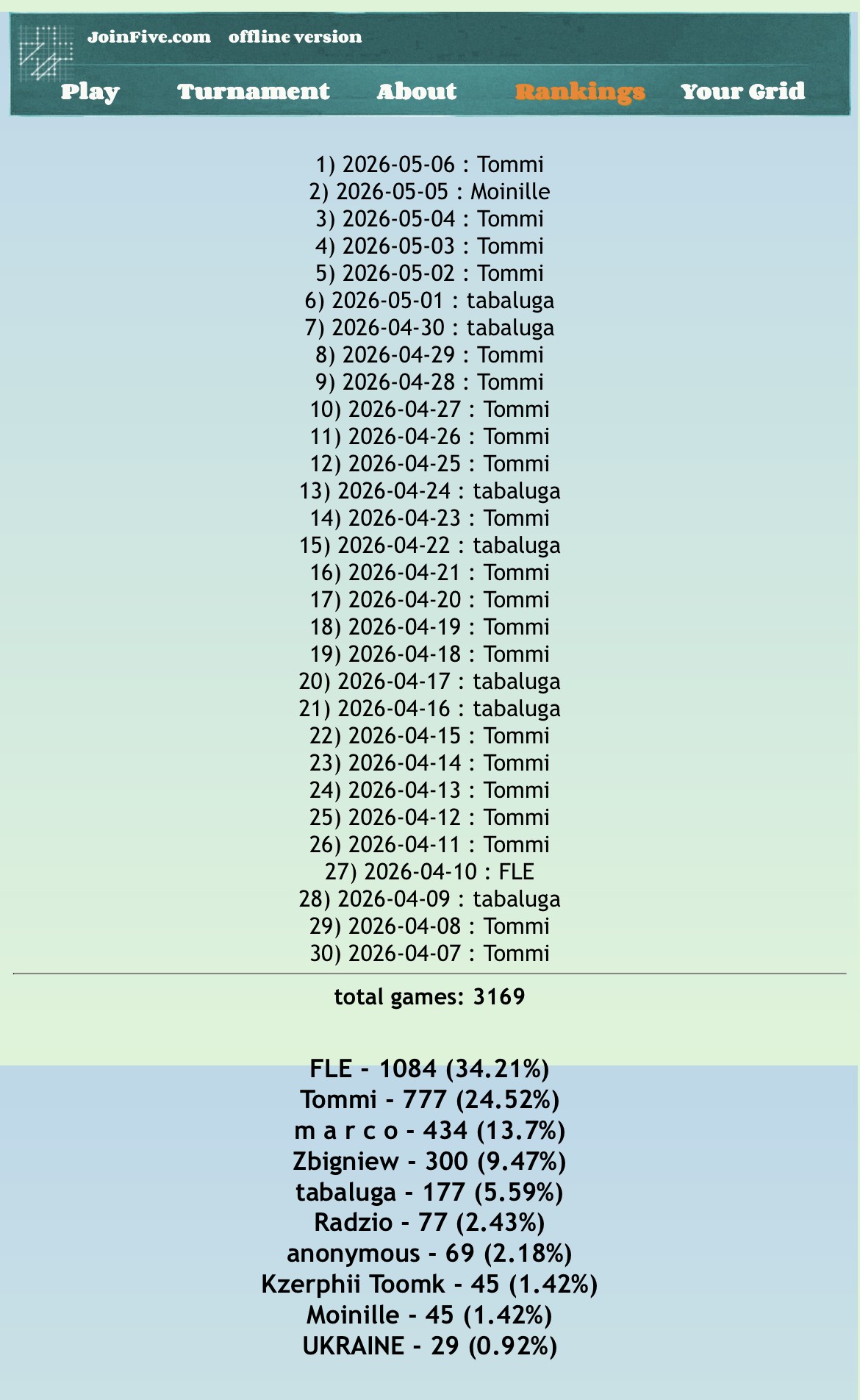 Cross 5D and Your Own rankings screenshot